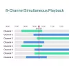 TP-Link VIGI 8-kanálový PoE+ sieťový videorekordér