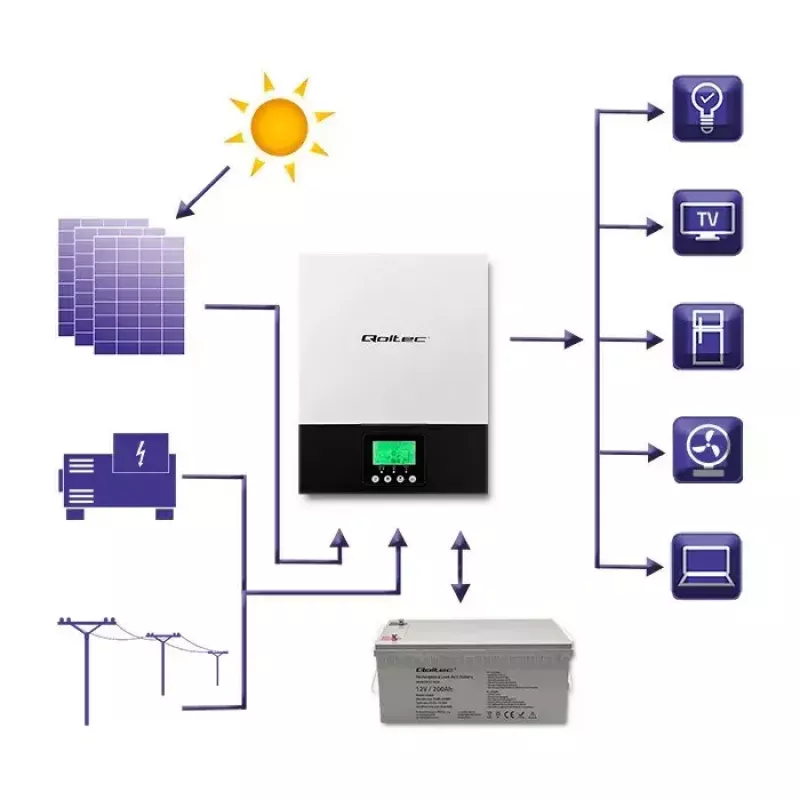 Hybridný off-grid solárny menič QOLTEC 3KVA 2,4kW 80A