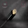 Axagon RVDM-HI14C2 Mini DisplayPort na HDMI adaptérový kábel 4K 30Hz 1,8 m