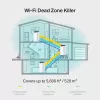 TP-Link AC1900 Whole Home Mesh Wi-Fi systém, biela, interný, mesh router, 520 m², dvojpásmový (2,4 GHz / 5 GHz), Wi-Fi 5 (802.11ac)