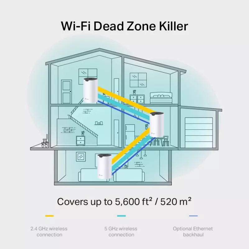 Mesh router TP-Link AC1900 dvojpásmový Wi-Fi 5