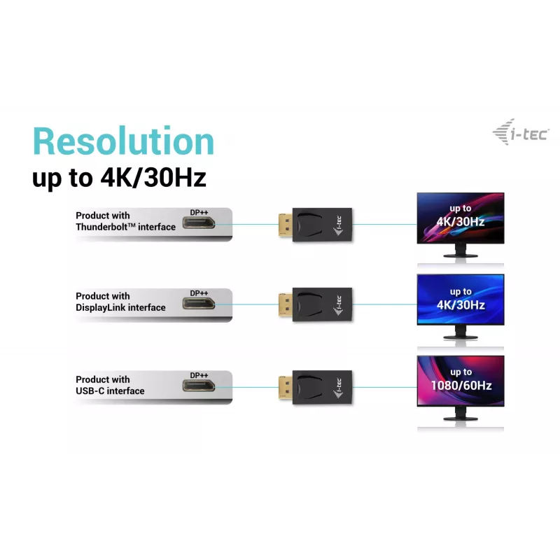 i-tec pasívny DisplayPort na HDMI adaptér (max. 4K/30Hz)