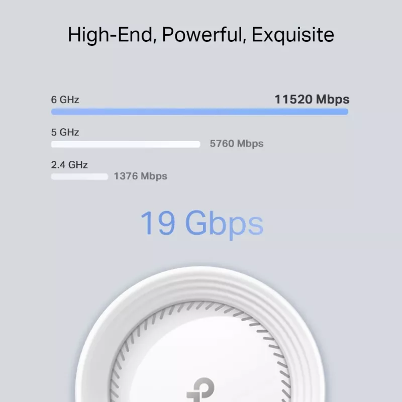 TP-Link BE19000 Whole Home Mesh Wi-Fi 7 systém (tri-band), biela, interný, mesh systém, CE: