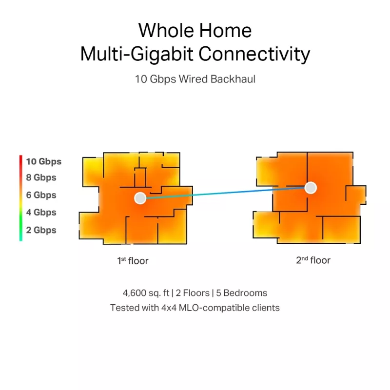 TP-Link BE19000 Whole Home Mesh Wi-Fi 7 systém (tri-band), biela, interný, mesh systém, CE: