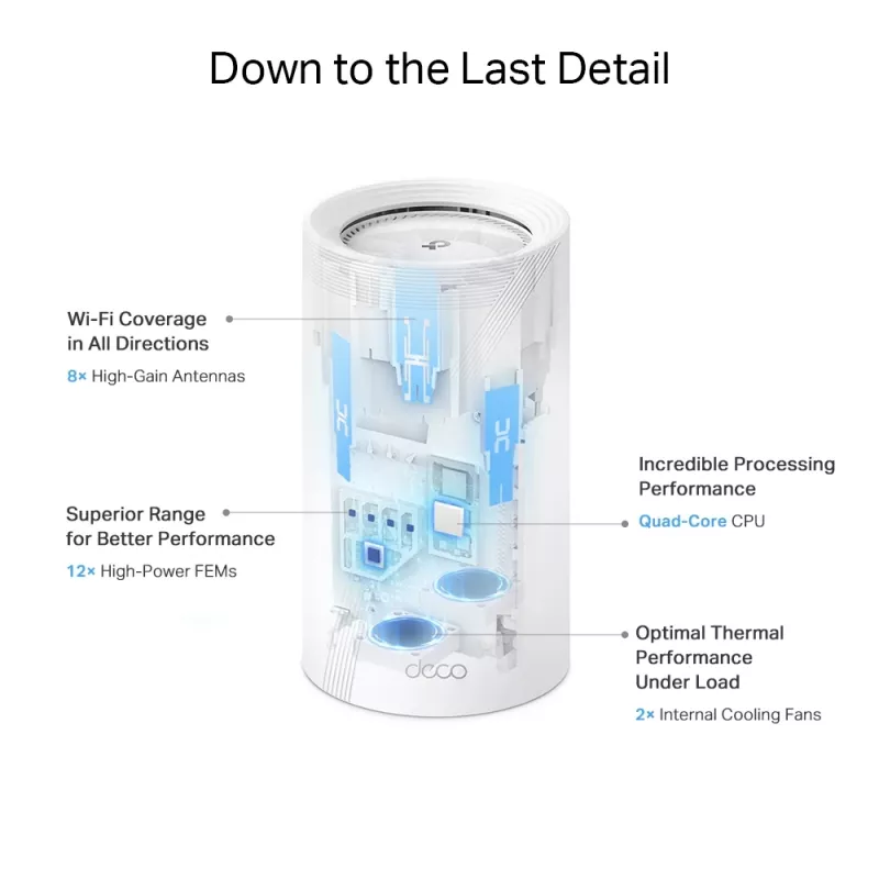 TP-Link BE19000 Whole Home Mesh Wi-Fi 7 systém (tri-band), biela, interný, mesh systém, CE: