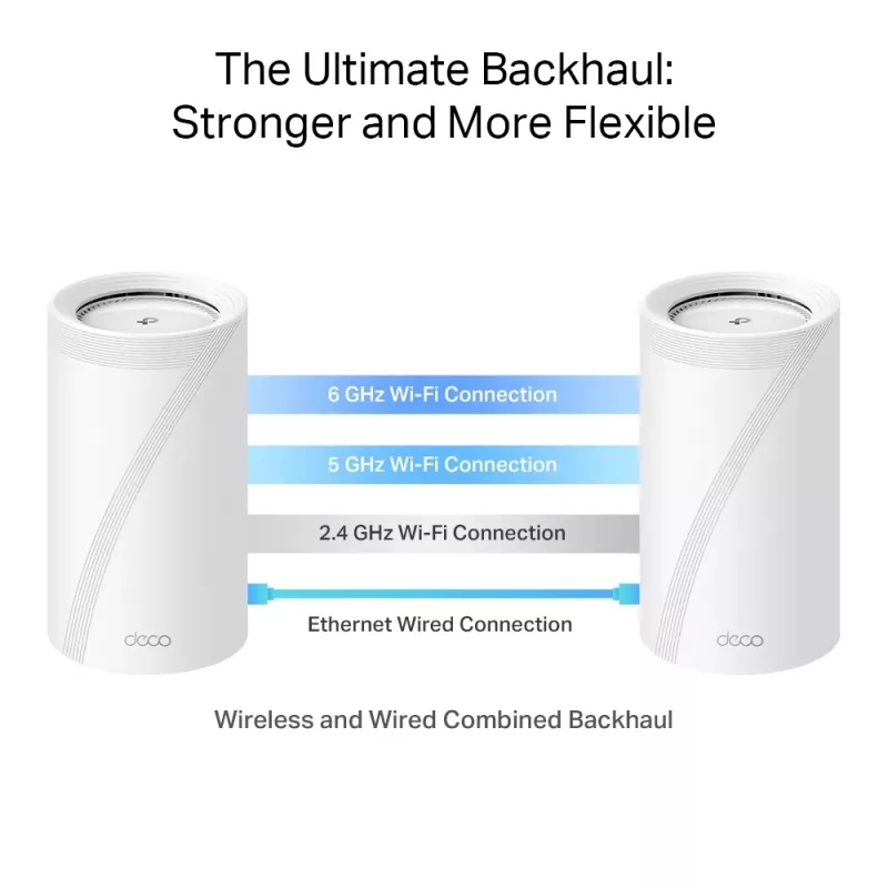 TP-Link BE19000 Whole Home Mesh Wi-Fi 7 systém (tri-band), biela, interný, mesh systém, CE: