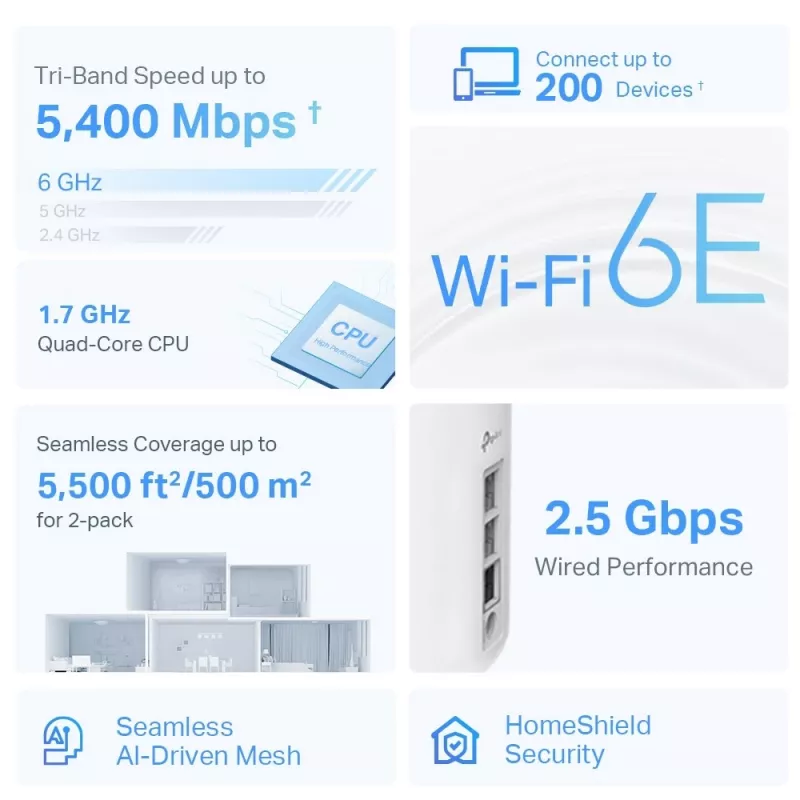 TP-Link AXE5400 Whole Home Mesh Wi-Fi 6E systém (tri-band), biela, interný, mesh systém, 500 m², FCC: