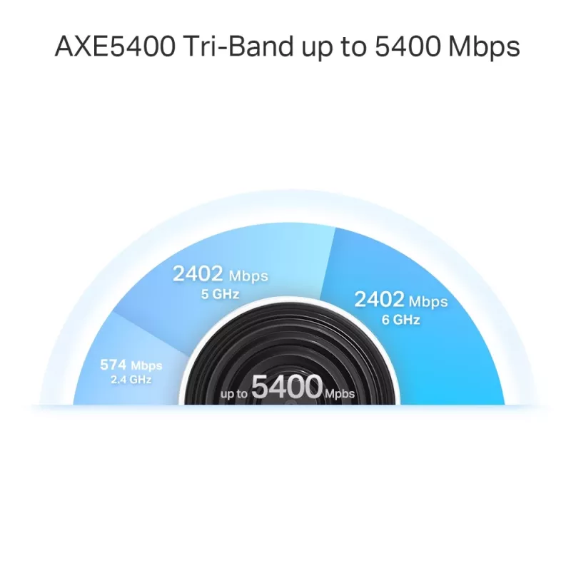 TP-Link AXE5400 Whole Home Mesh Wi-Fi 6E systém (tri-band), biela, DECO XE75 PRO (3-PACK)