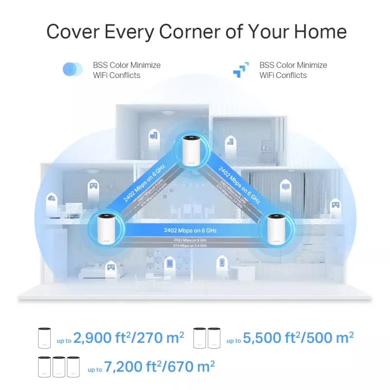TP-Link AXE5400 Whole Home Mesh Wi-Fi 6E systém (tri-band), biela, DECO XE75 PRO (3-PACK)
