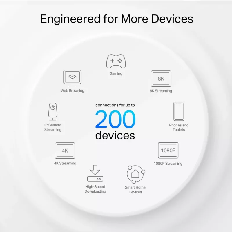 TP-Link AXE5400 Whole Home Mesh Wi-Fi 6E systém (tri-band), biela, DECO XE75 PRO (3-PACK)