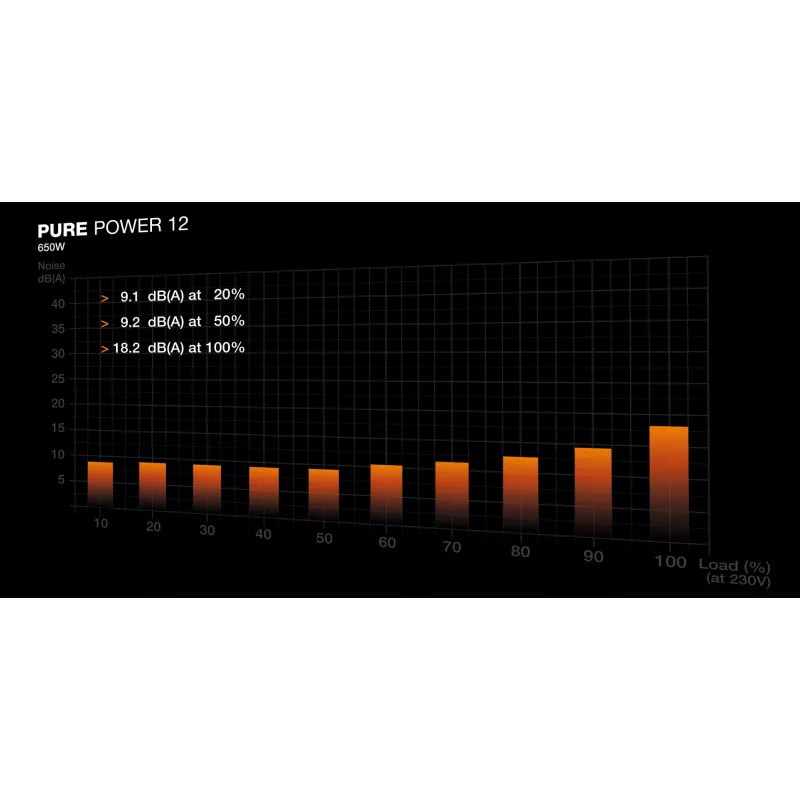 be quiet PURE POWER 12 650W napájací zdroj 20+4 pin ATX ATX čierny