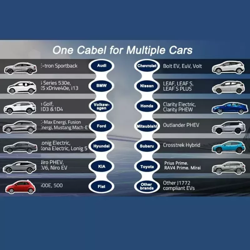 Mobilná nabíjačka EV QOLTEC 52467 Type 2, 11 kW, 3-fázová