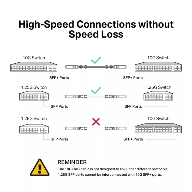 TP-Link 3 metre 10G SFP+ Direct Attach kábel, 3 m, DAC, SFP+, SFP+