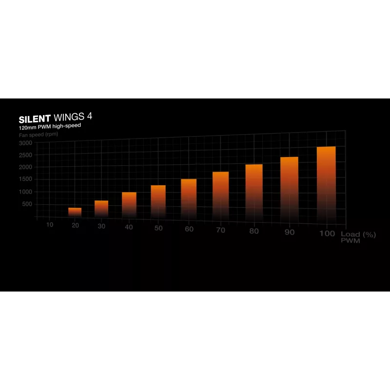 be quiet! Silent Loop 3 240 mm procesorový all-in-one kvapalinový chladič 12 cm čierna 1 ks