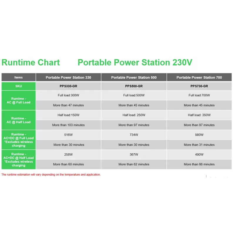 APC PPS500-GR prenosná powerstation lítium-iónová (Li-Ion) 749 W 5,5 kg
