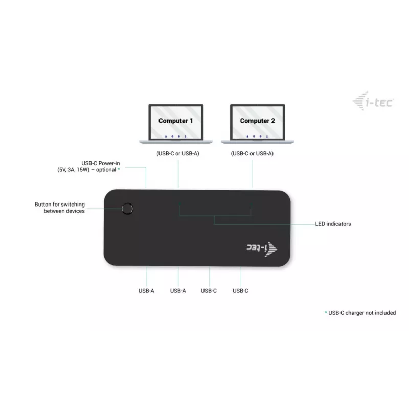 i-tec univerzálny KVM HUB 2x USB-C 2x USB-A 3.0 5000 Mbit/s čierny