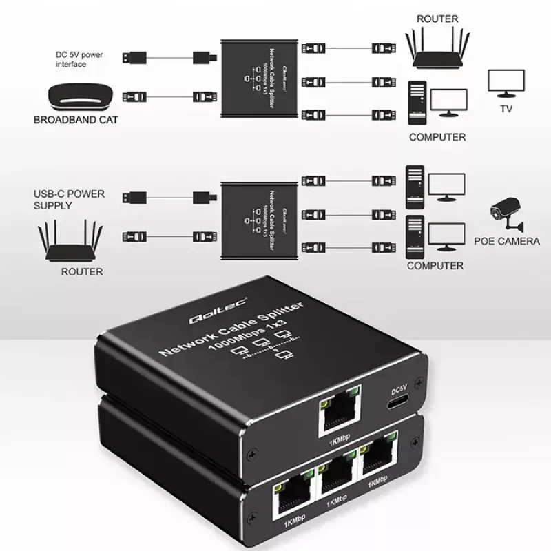 Ethernetový splitter QOLTEC 52294 1x3 RJ45 so vstupom napájania USB-C