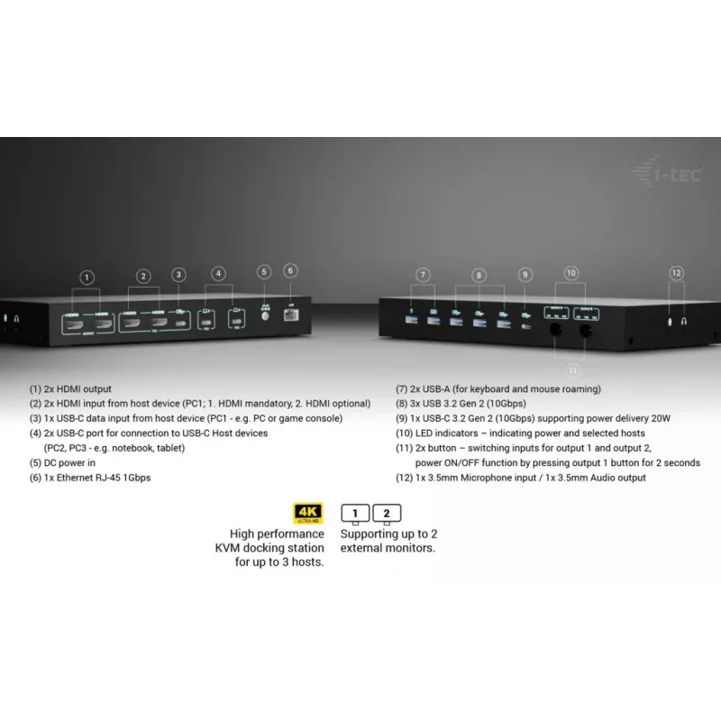 ITEC i-tec USB-C KVM Dock PRO pre tri hostiteľské zariadenia, Dual-Video, 2x Power Delivery (max. 92W), USB 3.2, 10 Gbit/s, Gigabit Ethernet