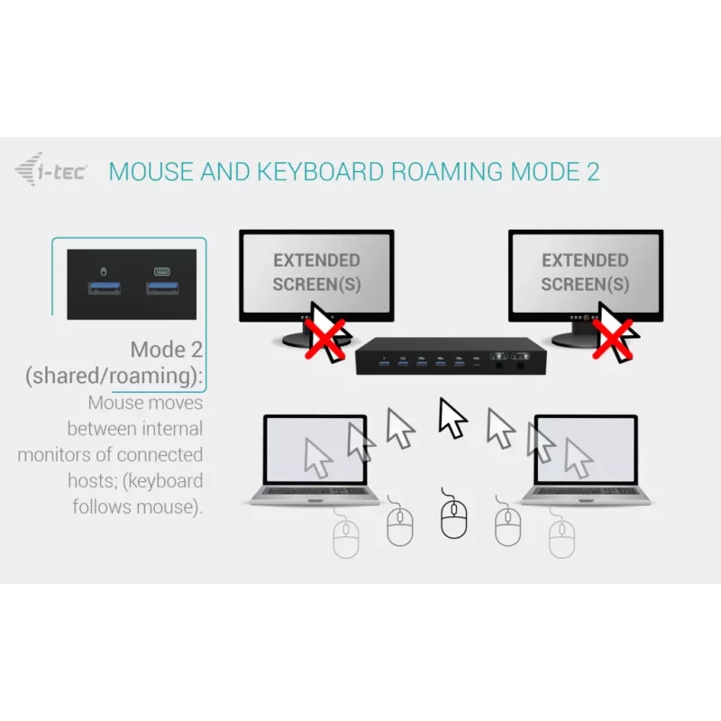 ITEC i-tec USB-C KVM Dock PRO pre tri hostiteľské zariadenia, Dual-Video, 2x Power Delivery (max. 92W), USB 3.2, 10 Gbit/s, Gigabit Ethernet
