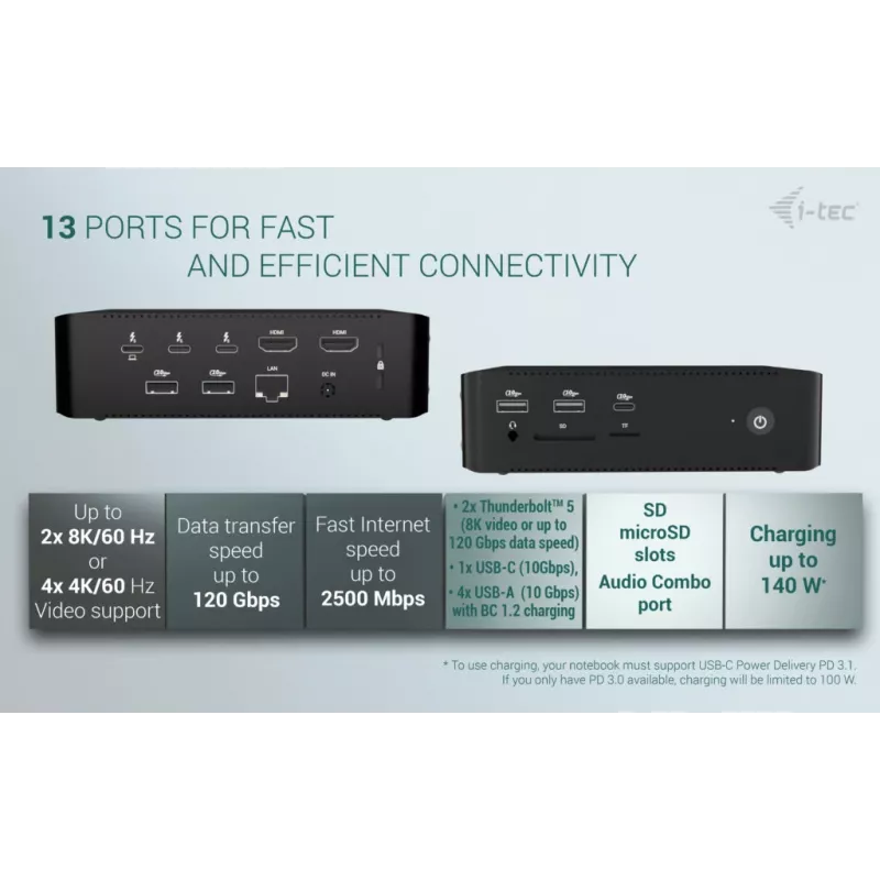 i-tec Thunderbolt5 Quattro Display dokovacia stanica, 5x USB, 2,5 GLAN + Power Delivery 140W