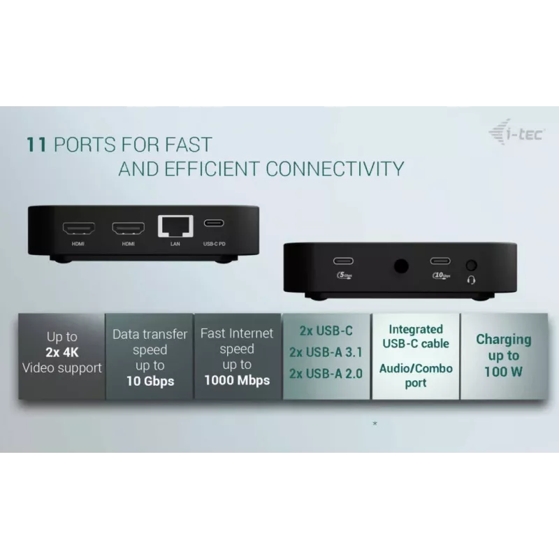 USB-C Dual HDMI adaptér ITEC C31DUALHDMIDPD100 — dual HDMI 4K@60Hz, USB-C Power Delivery 100W