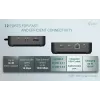 i-tec USB-C DP Dual HDMI dokovacia stanica s Power Delivery 100 W + univerzálna nabíjačka 100 W