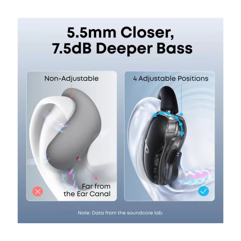 Slúchadlá Anker Innovations soundcore V40i čierna