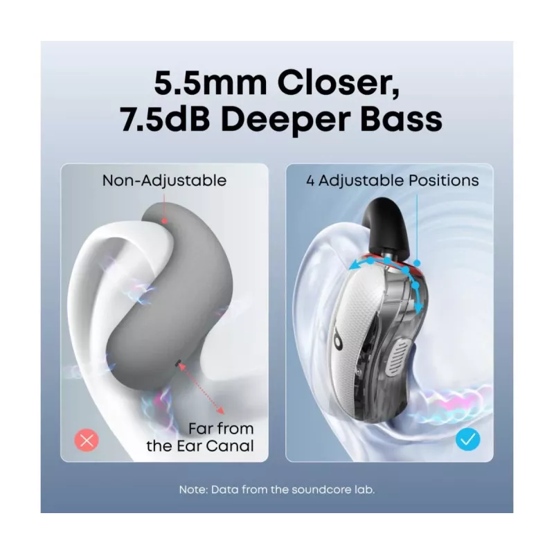Slúchadlá Anker Innovations soundcore V40i biela