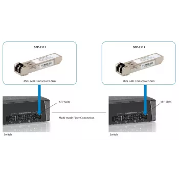 LevelOne 1,25Gbps multimódový SFP transceiver, 2km, 1310nm