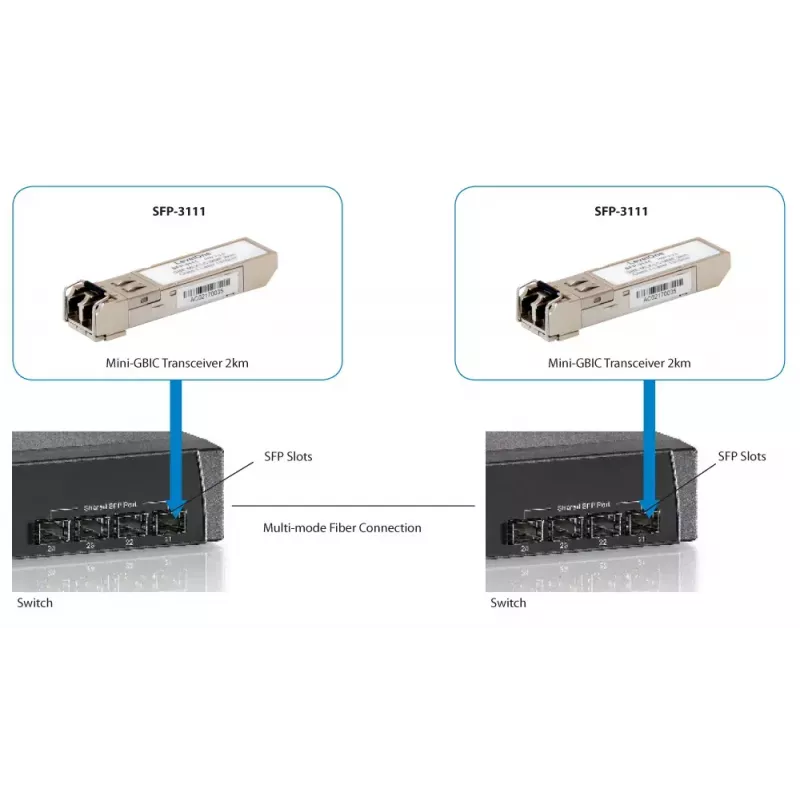 LevelOne 1,25Gbps multimódový SFP transceiver, 2km, 1310nm