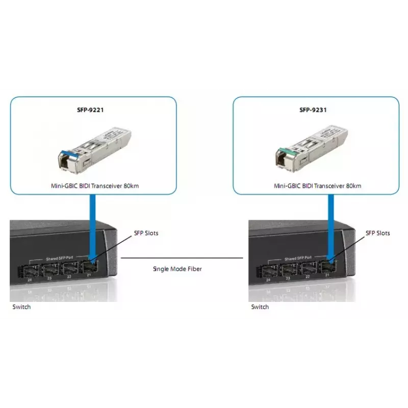 LevelOne 1,25 Gbit/s singlemodový BIDI SFP transceiver, 10 km, TX 1310 nm / RX 1550 nm