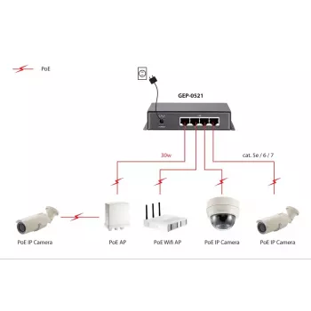 Nespravovaný switch LevelOne 5-port Gigabit PoE switch