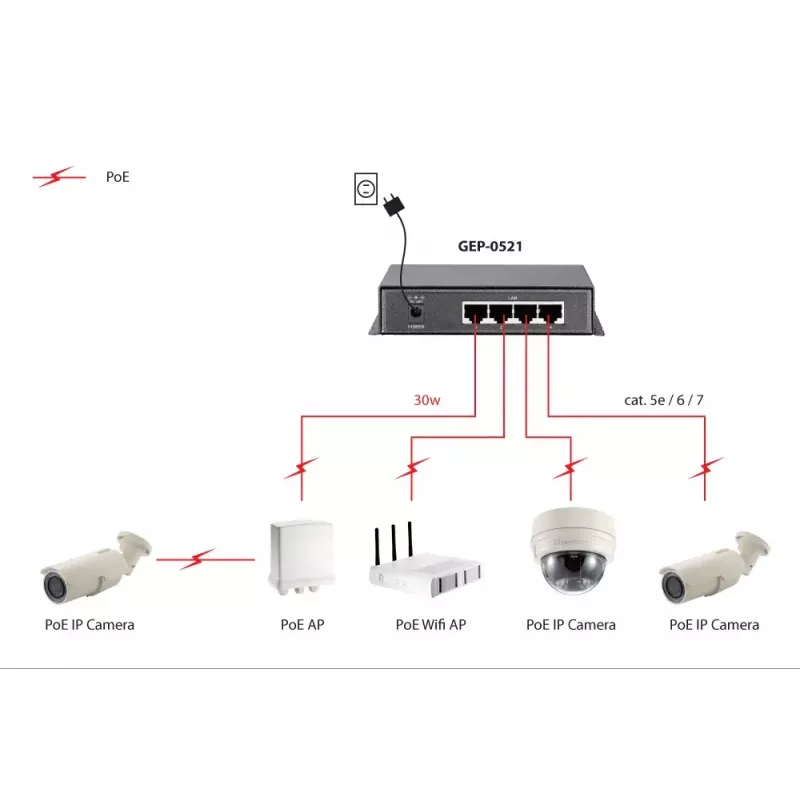 Nespravovaný switch LevelOne 5-port Gigabit PoE switch