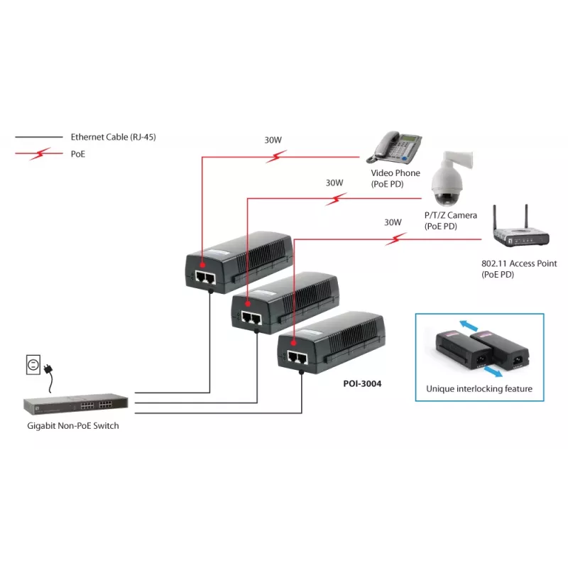 LevelOne gigabitový PoE injektor, 30W