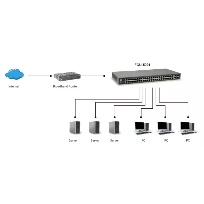 LevelOne 50-portový Fast Ethernet switch, 2 x gigabitový SFP/RJ45 Combo