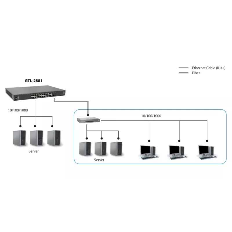 LevelOne KILBY 28-port stackovateľný L3 Lite Managed Gigabit switch, 2 x 10GbE SFP+, 1 x 10GbE modulový slot