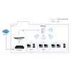 LevelOne AC750 Dual Band PoE bezdrôtový access point, stropná montáž, správa cez controller