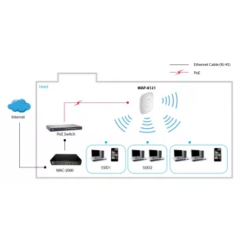 LevelOne AC750 Dual Band PoE bezdrôtový access point, stropná montáž, správa cez controller