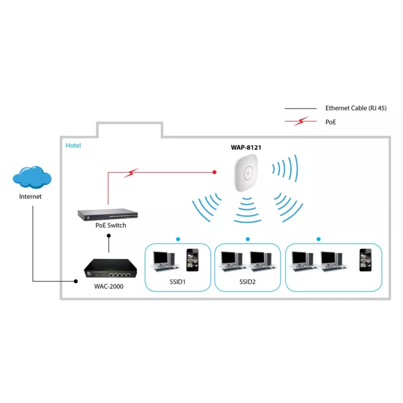LevelOne AC750 Dual Band PoE bezdrôtový access point, stropná montáž, správa cez controller