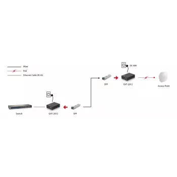 LevelOne RJ45 na SFP Gigabit mediálny konvertor, PoE PSE