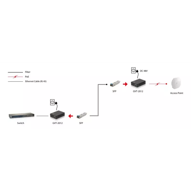 LevelOne RJ45 na SFP Gigabit mediálny konvertor, PoE PSE