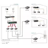 LevelOne RJ45 na SC spravovaný Fast Ethernet mediálny konvertor, jednomódové vlákno, 20 km