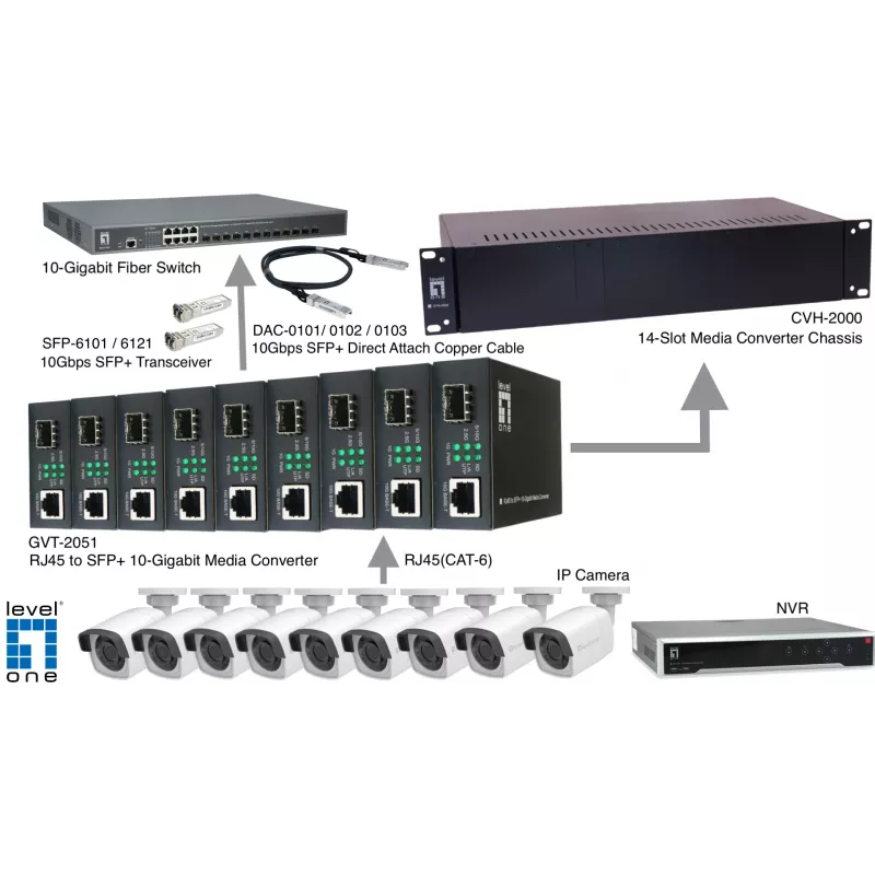 LevelOne RJ45 na SFP+ 10-Gigabit mediakonvertor