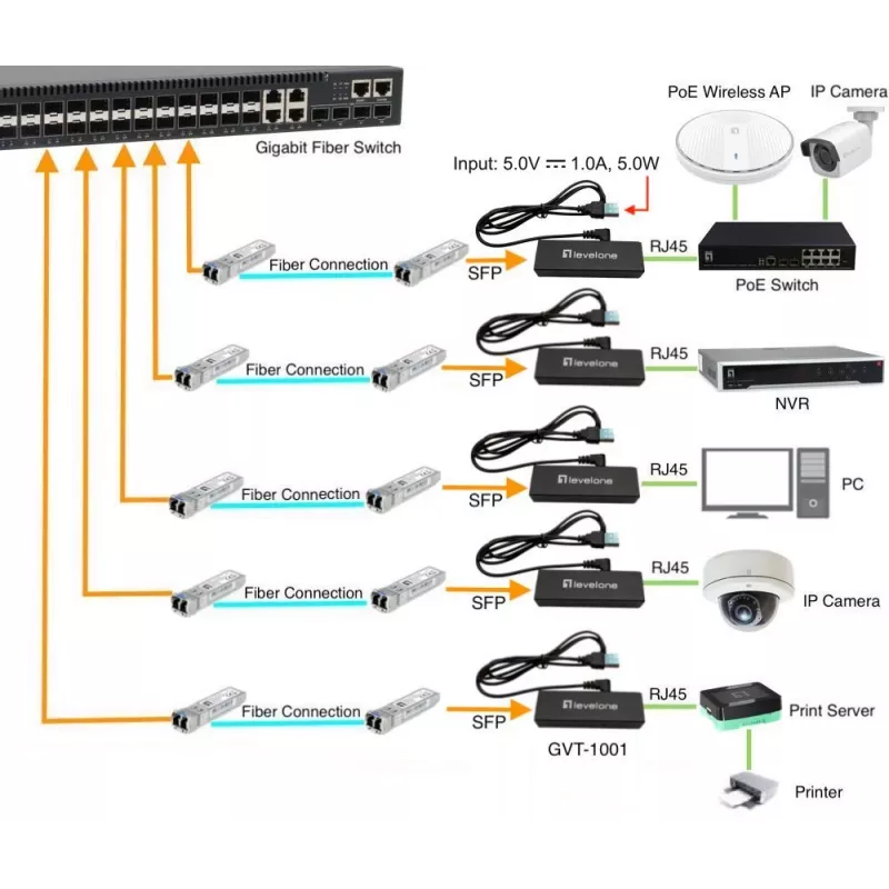 Mediálny konvertor LevelOne GVT-1001 ultra tenký RJ45 na SFP