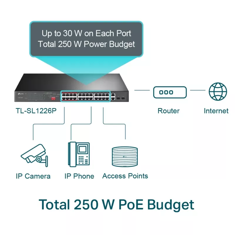 TP-Link 24-portový 10/100Mbps + 2-portový Gigabit Unmanaged PoE+ switch