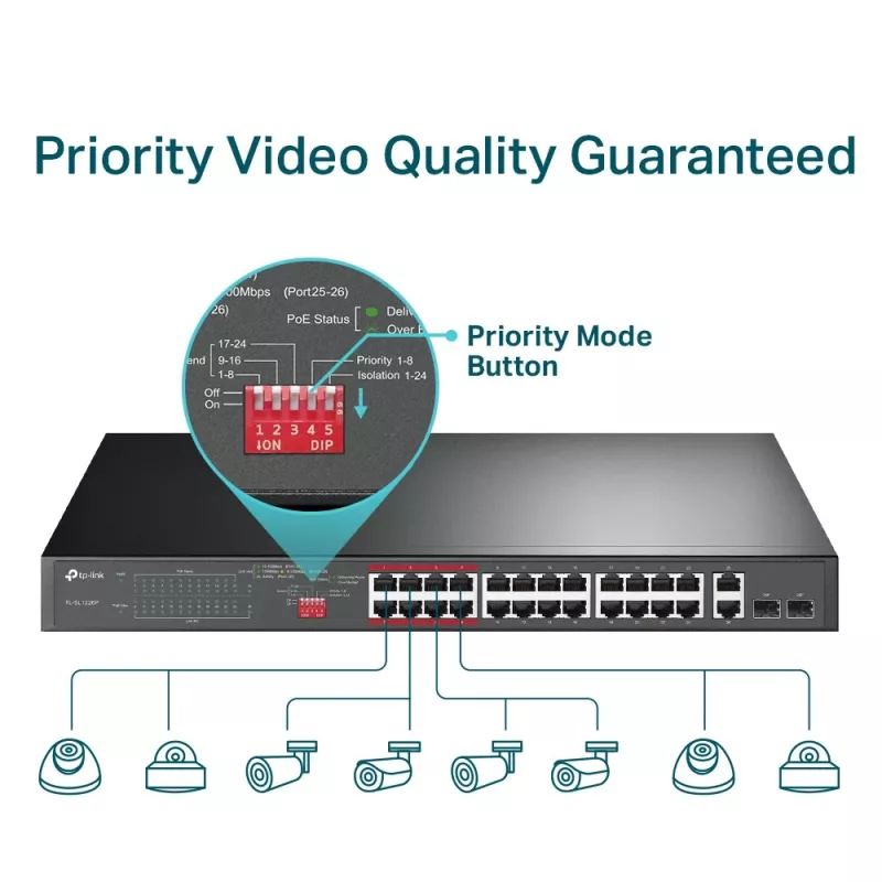TP-Link 24-portový 10/100Mbps + 2-portový Gigabit Unmanaged PoE+ switch