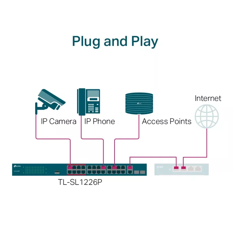 TP-Link 24-portový 10/100Mbps + 2-portový Gigabit Unmanaged PoE+ switch