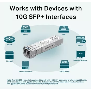 TP-Link SM5110-LR sieťový transceiver modul optické vlákno 10000 Mbit/s SFP+ 1310 nm