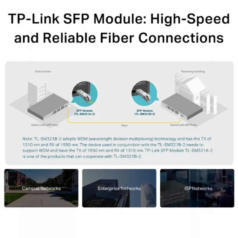 TP-Link Gigabit Single-Mode WDM Bi-Directional SFP modul, optické vlákno, 1250 Mbit/s, SFP, LC, 9/125 µm, BX