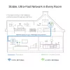 TP-Link TL-WPA1300P KIT 1300 Mbit/s Ethernet LAN WLAN biela 2 ks